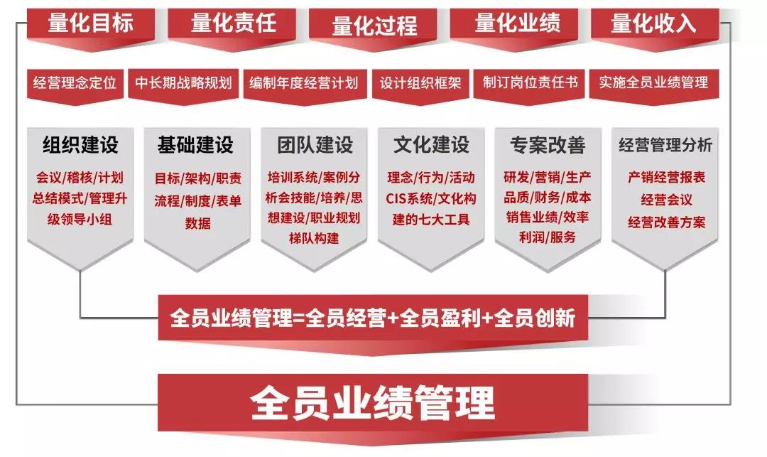 熱烈祝賀2018年9月份以下4家公司企業(yè)管理升級項目取得圓滿成功并續(xù)約！