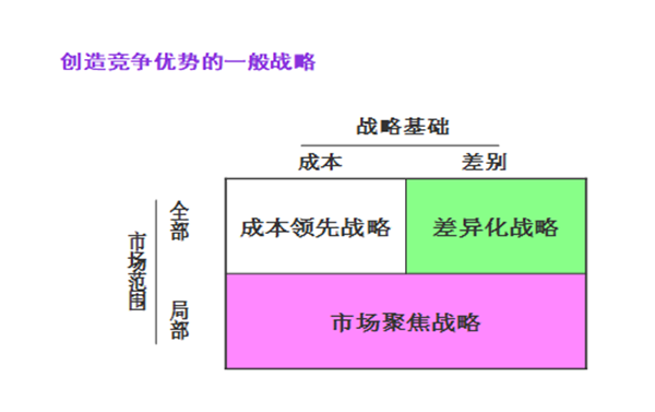 【營銷管理】企業(yè)營銷戰(zhàn)略有哪些？