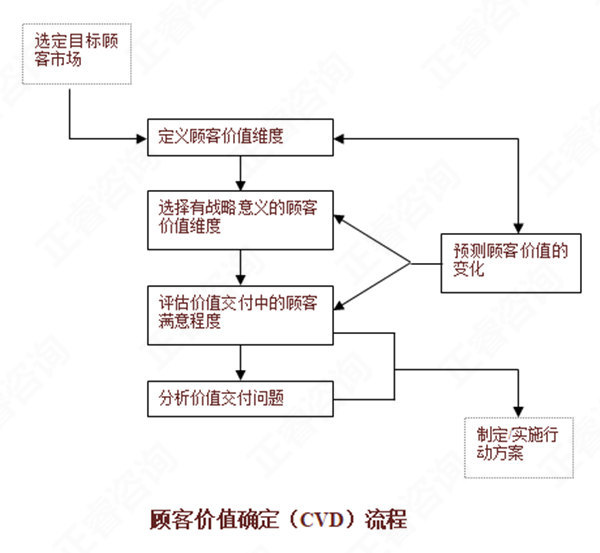 【營(yíng)銷(xiāo)管理】如何分析市場(chǎng)機(jī)會(huì)？市場(chǎng)機(jī)會(huì)分析矩陣