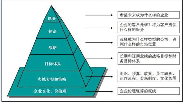 【營(yíng)銷(xiāo)管理】營(yíng)銷(xiāo)戰(zhàn)略與企業(yè)戰(zhàn)略的關(guān)系