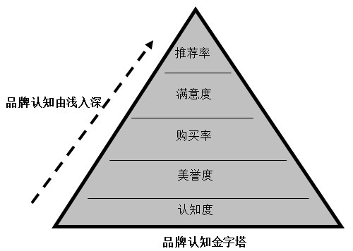 【營銷管理】企業(yè)如何選擇品牌戰(zhàn)略？