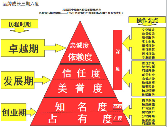 【營銷管理】企業(yè)如何選擇品牌戰(zhàn)略？