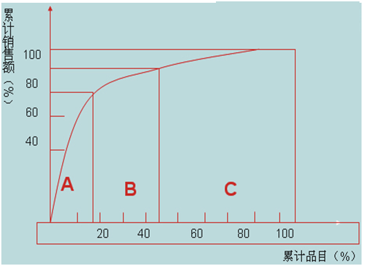 【營銷管理】企業(yè)產(chǎn)品組合分析