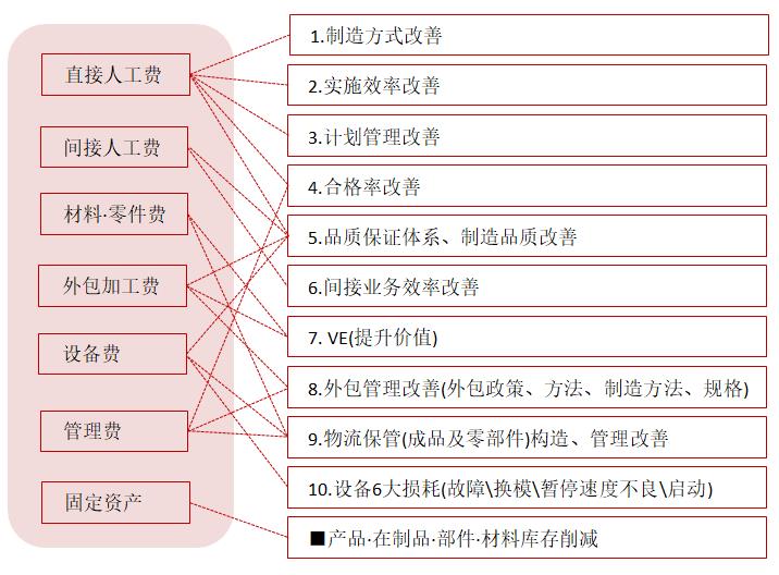 【精益生產(chǎn)】現(xiàn)代企業(yè)成本控制與優(yōu)化