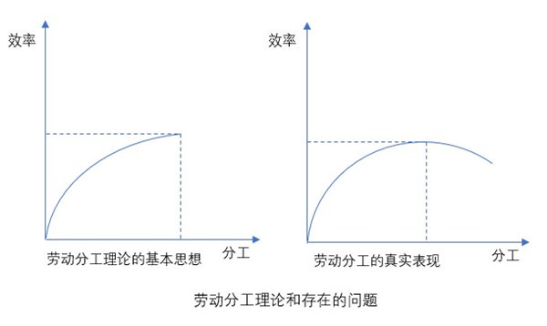 什么是業(yè)務(wù)流程重組？業(yè)務(wù)流程重組的意義方法