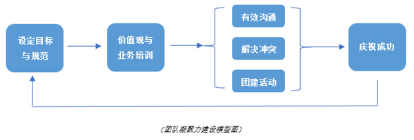 從龍舟精神看團(tuán)隊凝聚力建設(shè)