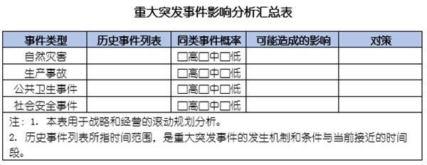 企業(yè)如何應(yīng)對(duì)突發(fā)事件？