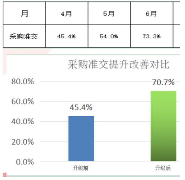 東莞市今雋機(jī)械有限公司管理升級項目效果