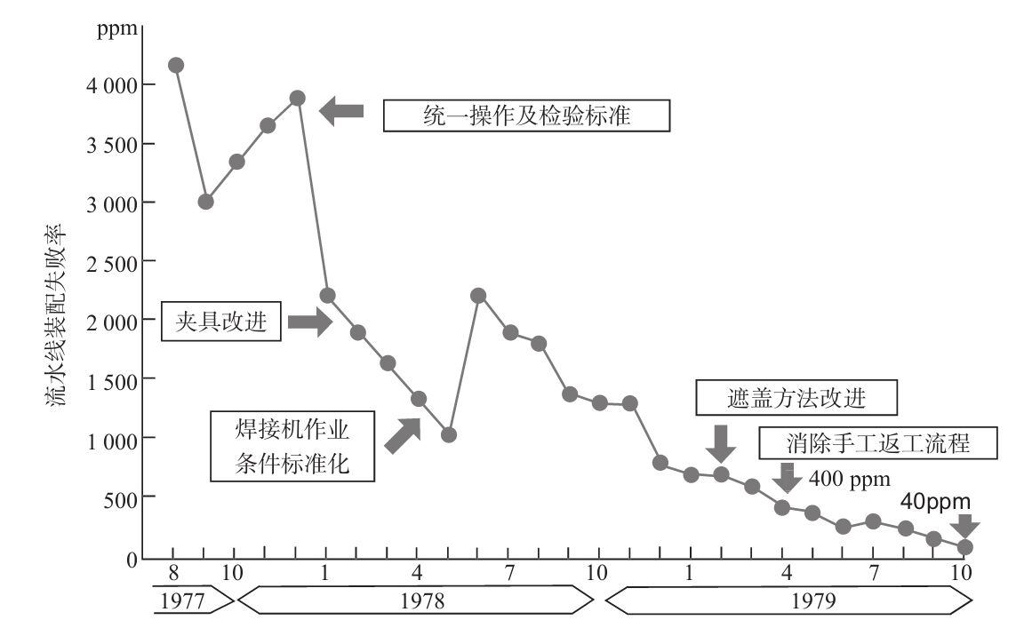 生產(chǎn)現(xiàn)場(chǎng)如何進(jìn)行質(zhì)量管理？