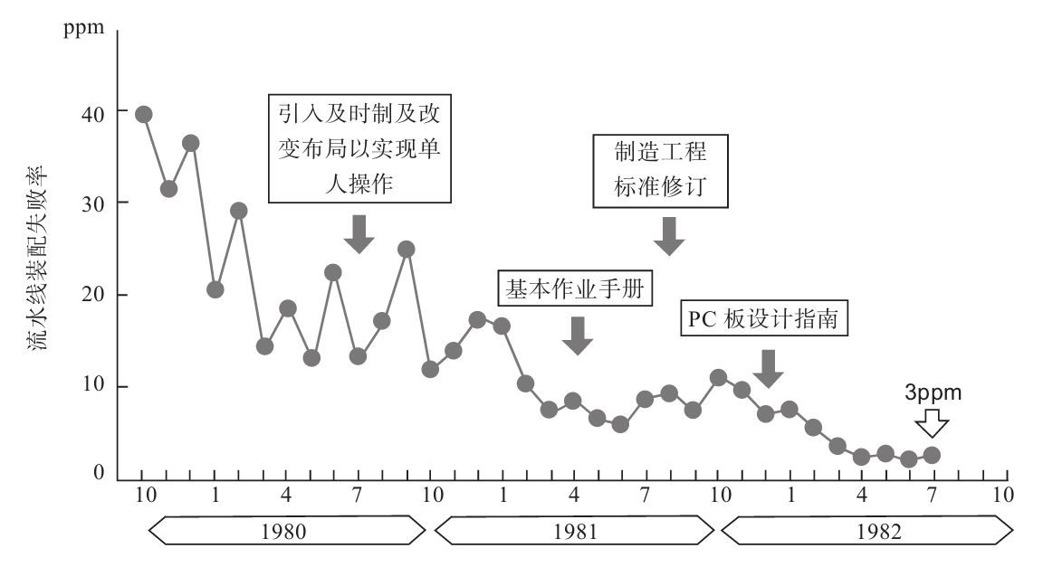 生產(chǎn)現(xiàn)場(chǎng)如何進(jìn)行質(zhì)量管理？