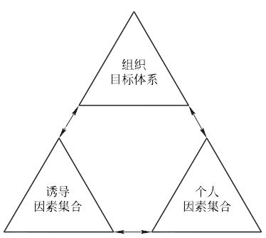 激勵機制設計的含義及其內(nèi)容