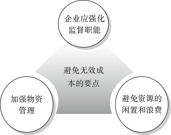 精益成本控制的要點有哪些？