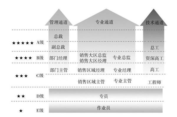 員工激勵(lì)與發(fā)展體系優(yōu)化