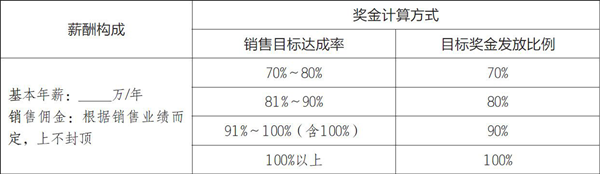 常見(jiàn)的銷售人員薪酬模式