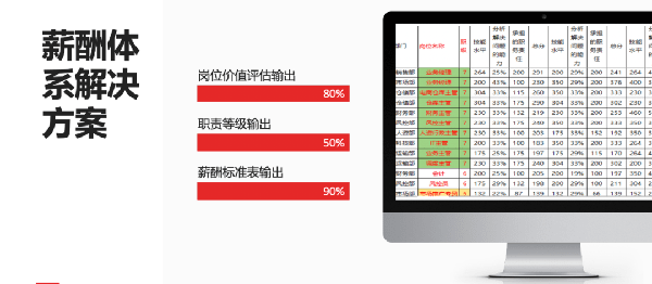 2021年廣東全儲(chǔ)物流有限公司薪酬績效管理體系建設(shè)項(xiàng)目圓滿成功！