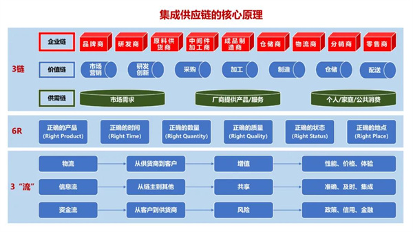 蠟筆小新（福建）食品工業(yè)有限公司供應(yīng)鏈系統(tǒng)管理升級項目啟動