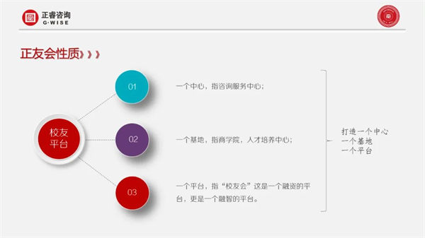 正睿咨詢集團第一屆正友會