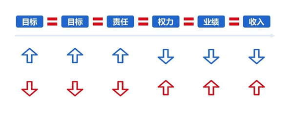 企業(yè)制定年度經(jīng)營計(jì)劃的基本原則