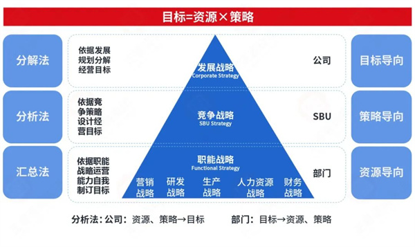 生生農(nóng)業(yè)集團(tuán)股份有限公司戰(zhàn)略梳理&組織規(guī)劃項(xiàng)目啟動(dòng)