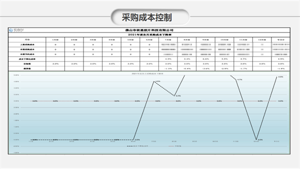 佛山市依恩膠片科技有限公司戰(zhàn)略落地與目標(biāo)達(dá)成二期項(xiàng)目正式啟動