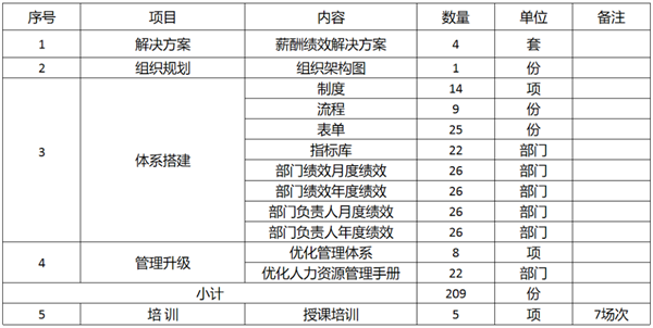 廣東萬事泰集團有限公司固基提效、管理升級項目圓滿成功