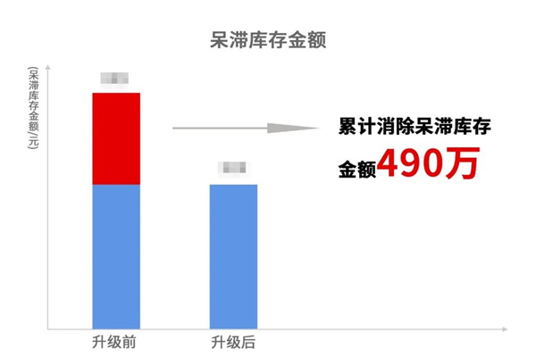 寧波中天家居用品有限公司管理升級(jí)暨ERP導(dǎo)入項(xiàng)目總結(jié)大會(huì)