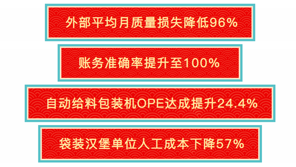 福建省漁家翁食品有限公司管理升級部分指標改善數(shù)據(jù)