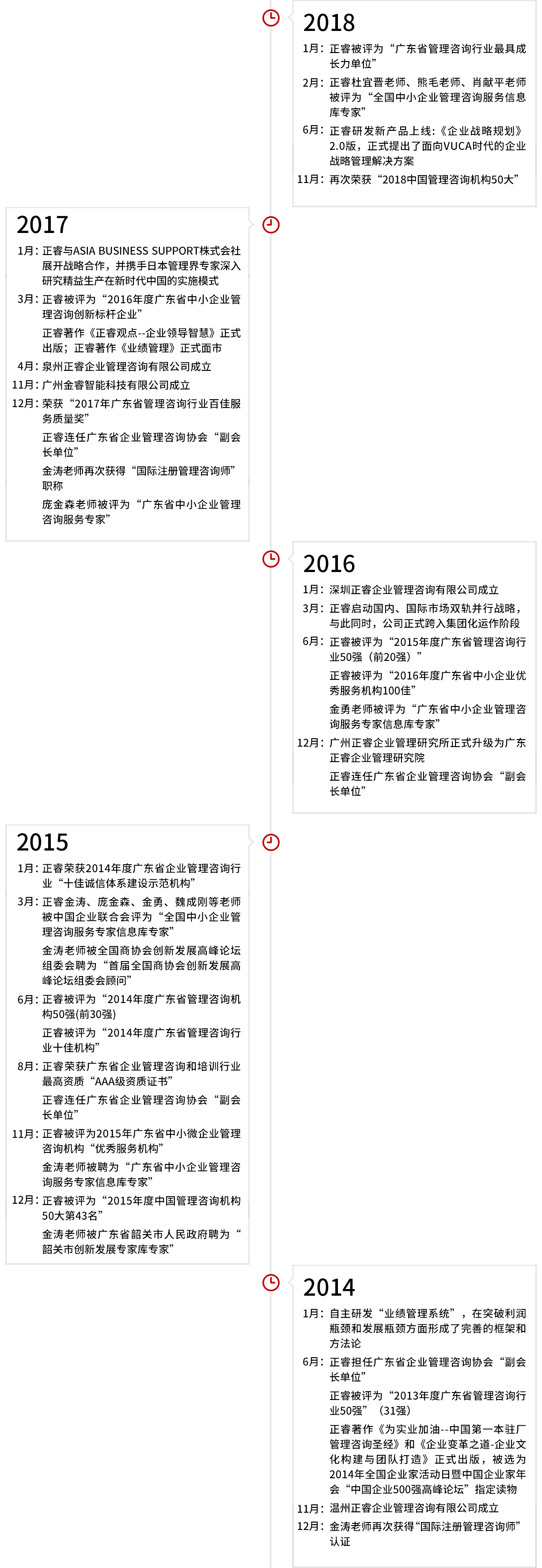 正睿集團(tuán)發(fā)展歷程