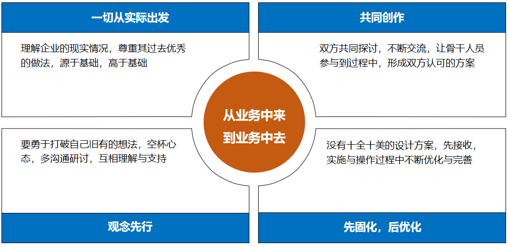 快意電梯股份有限公司人力資源管理提升咨詢項(xiàng)目啟動(dòng)