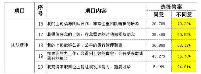 制造型企業(yè)訪談常用到的民意調(diào)查數(shù)據(jù)分析