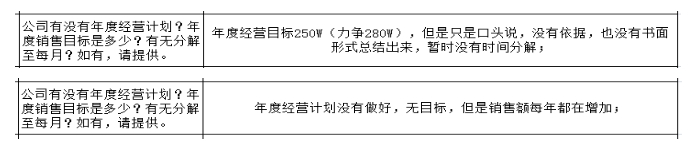 制造型企業(yè)沒有詳細(xì)的戰(zhàn)略規(guī)劃的弊端與解決方法！