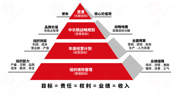績效變革阻力大，績效咨詢保駕護(hù)航推動平穩(wěn)落地！