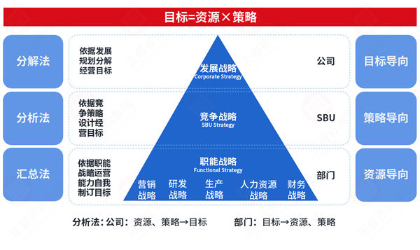 市場突變計劃失效，年度計劃如何靈活應對突發(fā)情況？