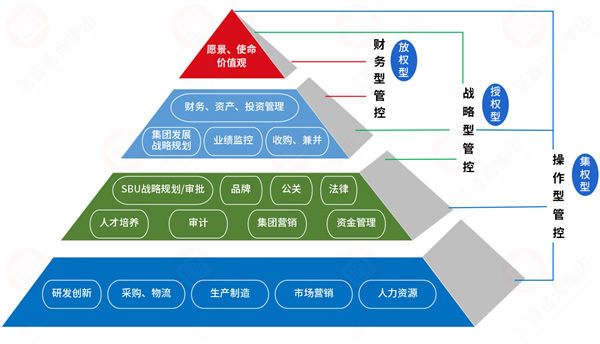 集團(tuán)管控過度集權(quán)，子公司創(chuàng)新活力如何破局釋放？